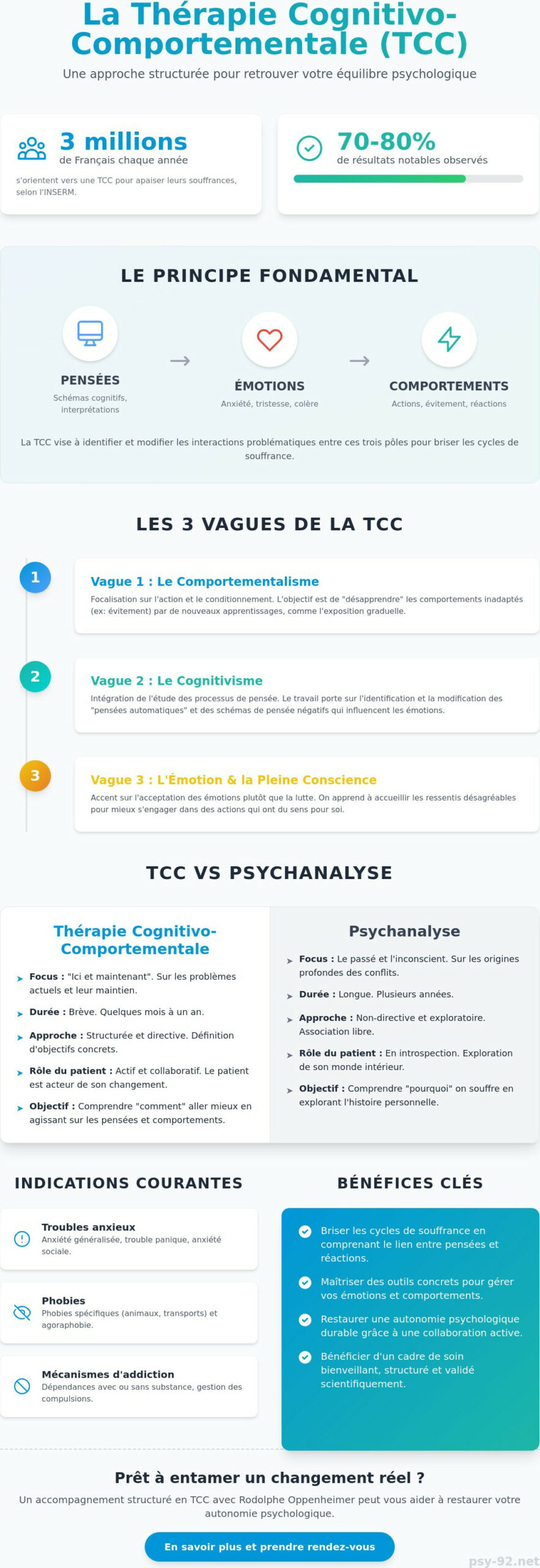 Infographie sur les principes de la thérapie cognitivo-comportementale