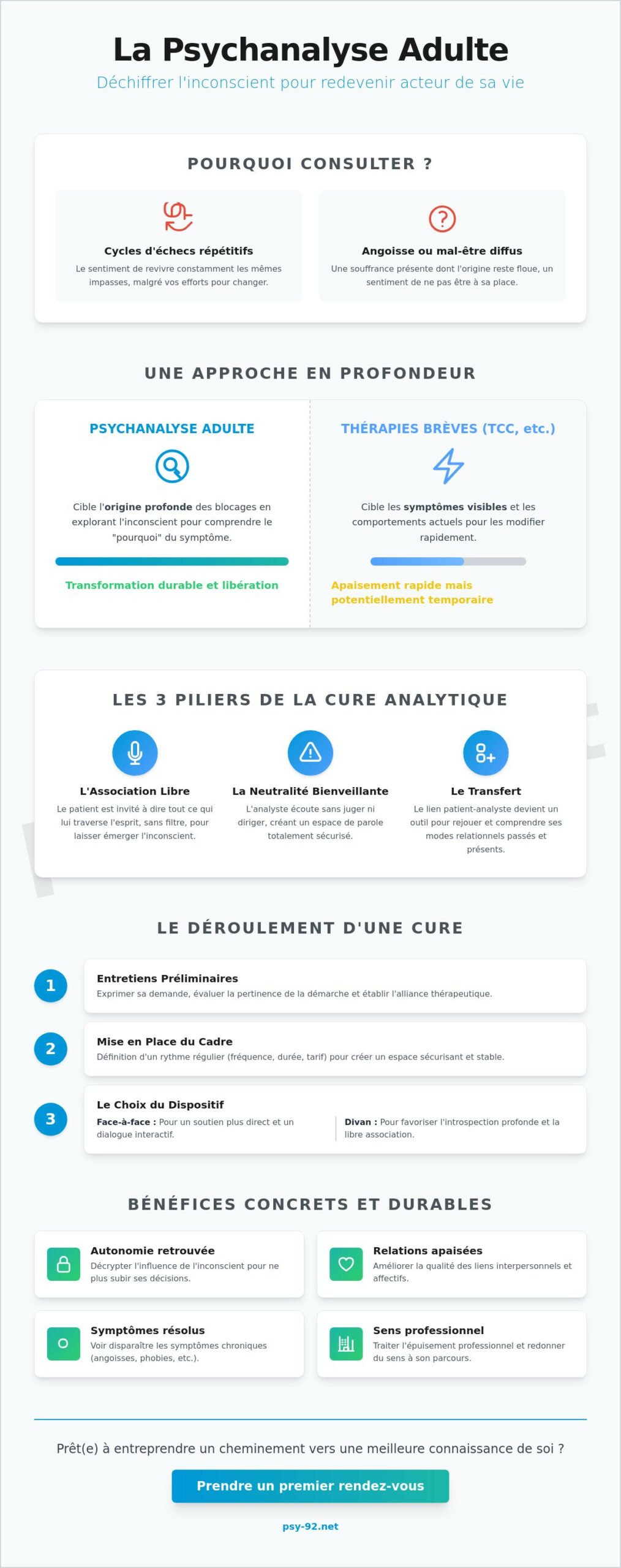 La psychanalyse adulte : comprendre le sens pour libérer son avenir en 2026