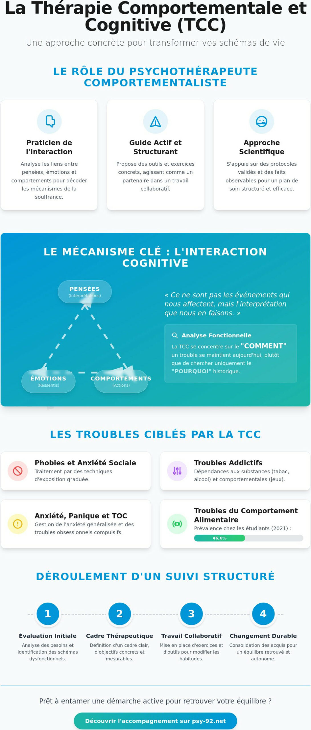 Psychologue comportementaliste : comprendre la TCC et son impact sur votre bien-être